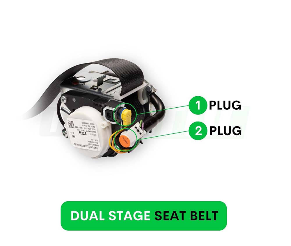 Difference Between Seat Belt Stages